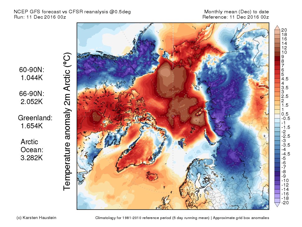 Prof. Jason Box ⚡️ (@climate_ice) on Twitter photo Warm Arctic Ocean : Cold Continents ... December anomaly to date peaks +14 C over water and -14 C over land ...HT <a href="/khaustein/">khaustein.bsky.social 🌍</a> Warm Arctic Ocean : Cold Continents ... December anomaly to date peaks +14 C over water and -14 C over land ...HT <a href="/khaustein/">khaustein.bsky.social 🌍</a>