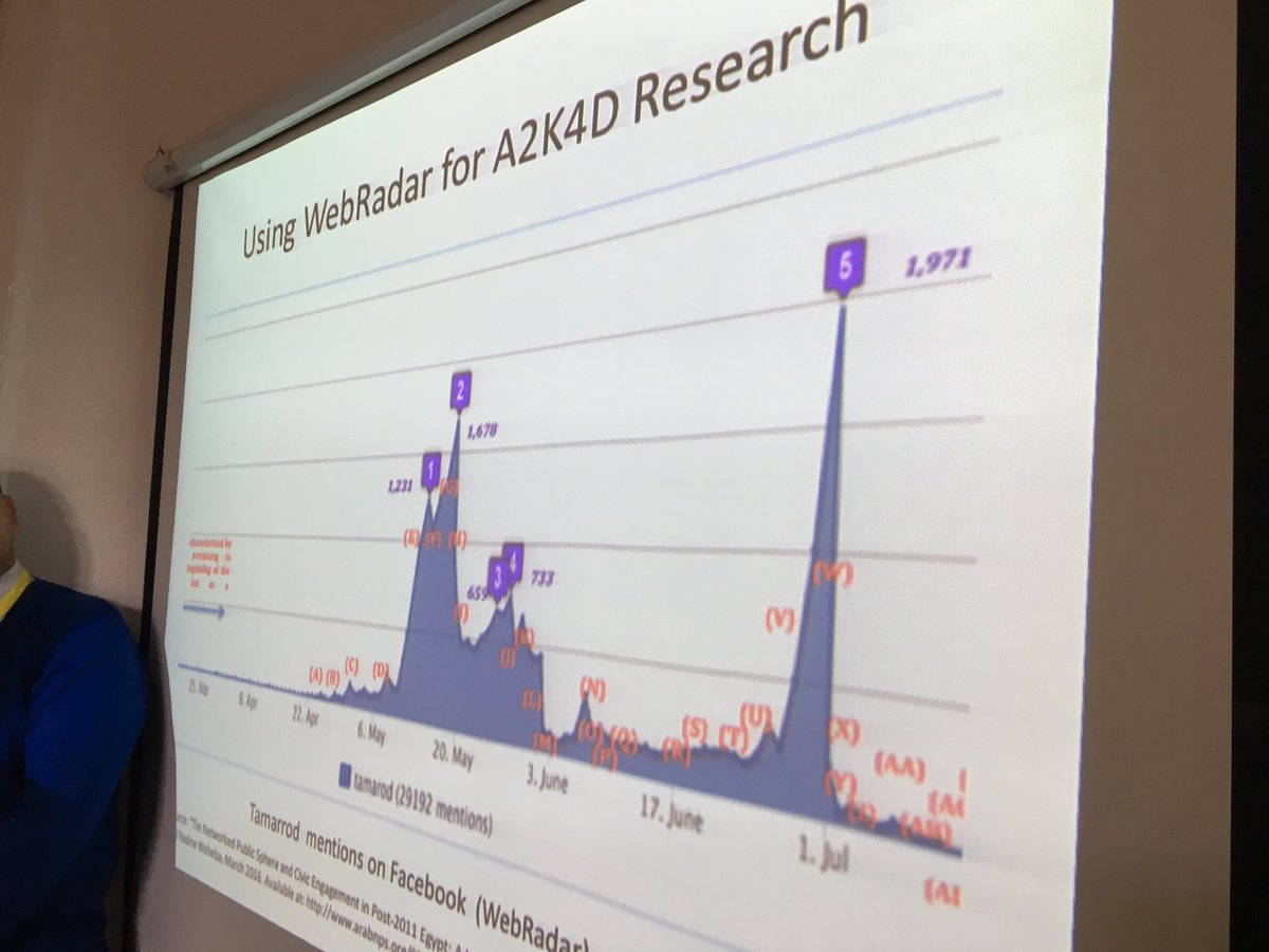 <a href="/Webradarme/">WebRadar.me</a> is one of the tools that helped <a href="/A2K4D/">A2K For Development</a> to verify data on #socialmedia versus what's on the ground! #opendata at #riseup16