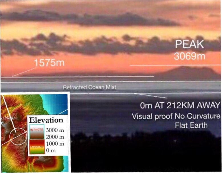 NothingSirius's tweet image. that&apos;s #OceanMist!
🌎👈😂Why should it be if 1575m is SUPPOSED to be hidden due to #FlatEarth #AtmosphericRefraction?#EarthIsFlat