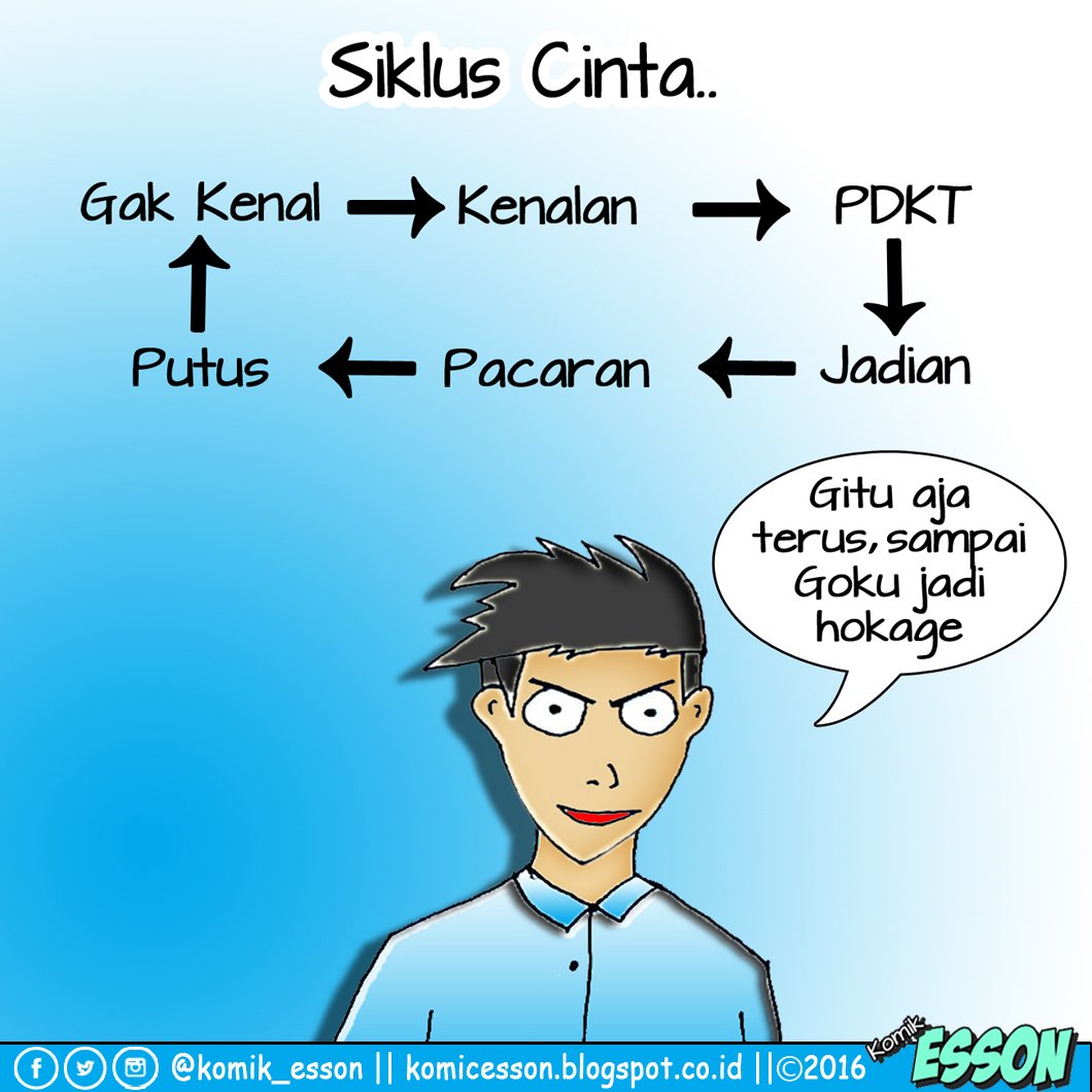 Meme Comic Indonesia On Twitter Siklus Cinta S Komik Esson