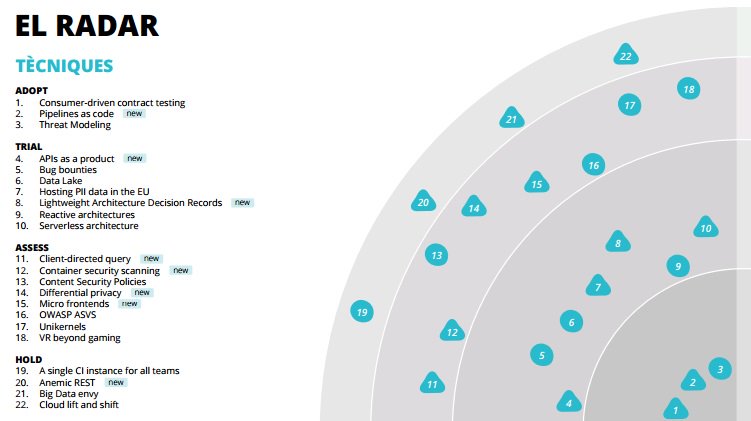 Thoughtworks en Español tweet media