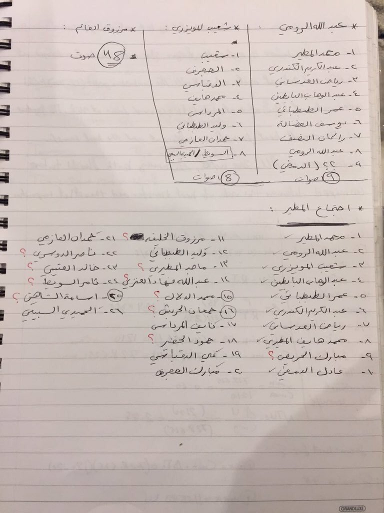 النائب المطير يسجل اسماء النواب من حضروا اجتماعه الذي اطلق عليه 'اجتماع الإصلاحيين' ويضع علامات استفهام حول بعضهم بسبب تصويت الرئاسة !!