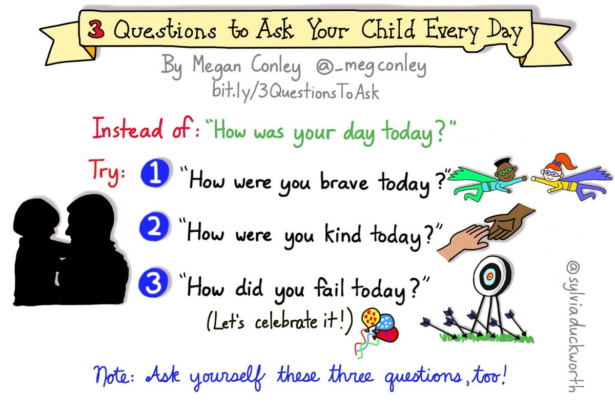 MindShiftKQED's tweet image. 3 questions to ask your child instead of &quot;how was your day?&quot; #sketchnote by @sylviaduckworth @_megconley #edchat #parenting #growthmindset