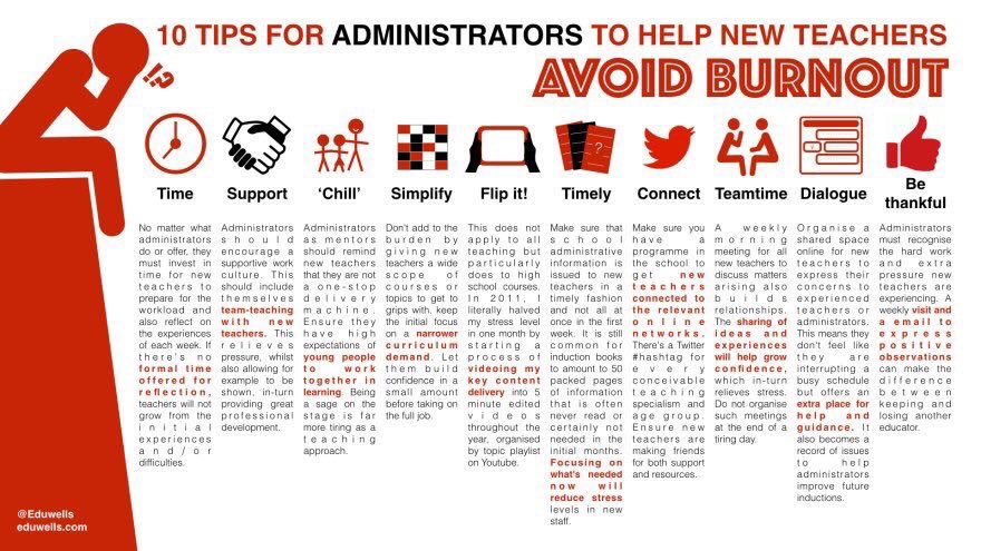 10 tips to help new teachers avoid burnout:  #edtech #edchat