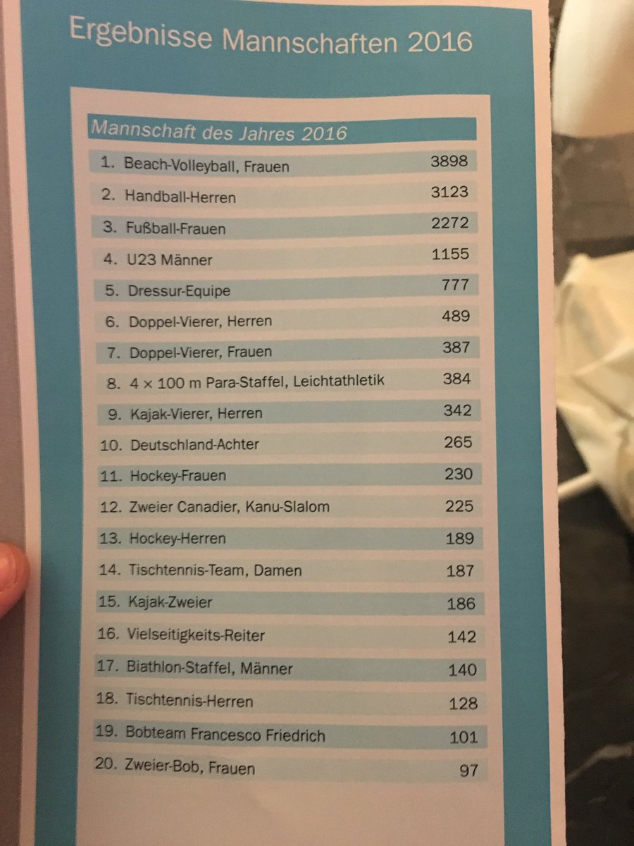 PJMeissner's tweet photo. Wer's genau wissen will... #SDJ2016 #SportlerdesJahres https://t.co/55QGht2SgG