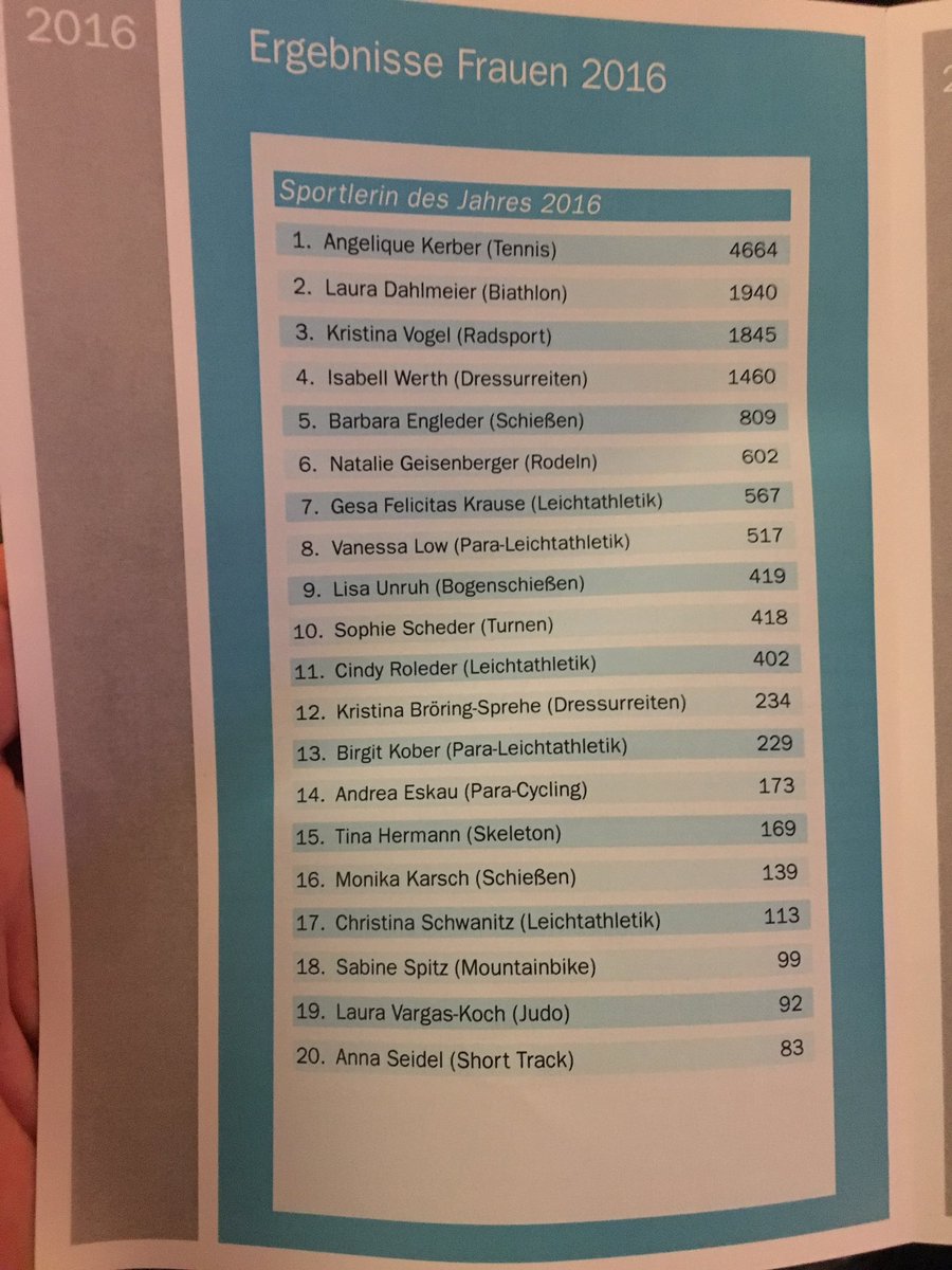 PJMeissner's tweet photo. Wer's genau wissen will... #SDJ2016 #SportlerdesJahres https://t.co/55QGht2SgG