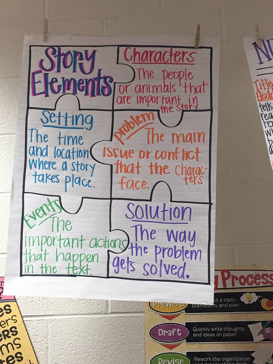 Idea Principal Anchor Chart