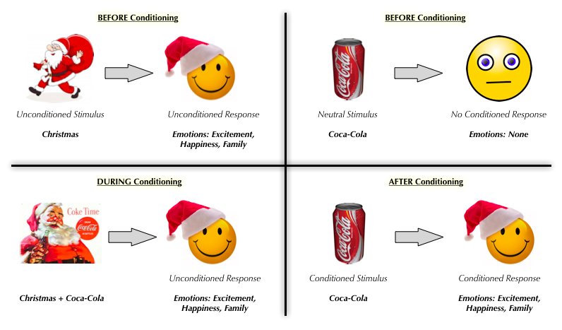 mstpsych's tweet image. Appropriate example for the season #classicalconditioning