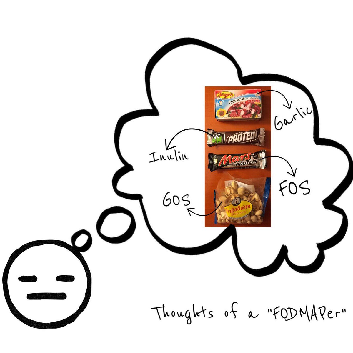 It's not just about naturally occurring #fodmaps but added ones too! This is y label reading (or <a href="/FODMAPsKCL/">FODMAPsKCL</a> app barcode scanner) is a must