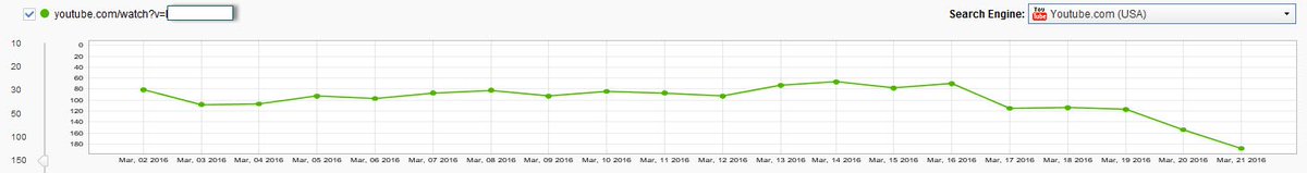 PanMacAus's tweet photo. Case Study: Ranking YouTube Videos – GSA SER 301 10 Days Later (Part 4)

https://t.co/8EHoEy0qZp https://t.co/JHBLPEVk1Y