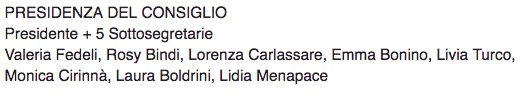 women_toponymy's tweet photo. #DonneAlGoverno @PaoloGentiloni #PRESIDENZA #CONSIGLIO
Presidente + 5 Sottosegretarie #Carlassare #Menapace https://t.co/33wpJDS4eY
