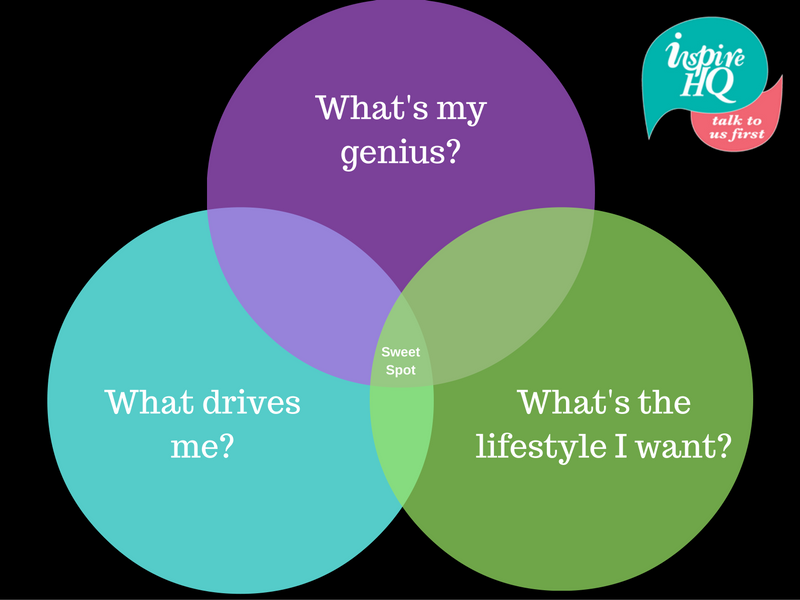 AcademyLearning's tweet image. Work on your career; not just in it. Your #career is your #business, manage it like an #CEO! ow.ly/kn5B306AVt8