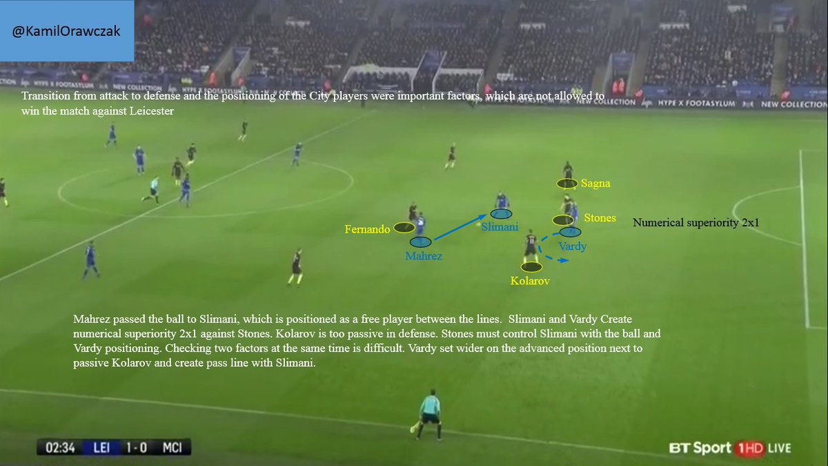 KamilOrawczak's tweet photo. #LEICITY #Leicester used the available space without pressing #MCity and bad positioning @1415football @TPiMBW @rinusphilosophy @FMAnalysis https://t.co/WBmewLmHrx