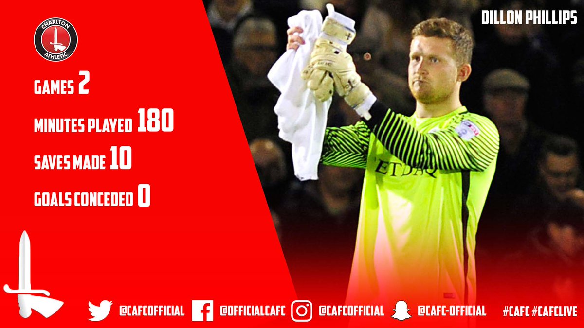 CAFCofficial's tweet photo. STATS | It's been a great last two games for academy graduate @Dillon_Phillips 👏 #cafc https://t.co/bNk6BH1Gor