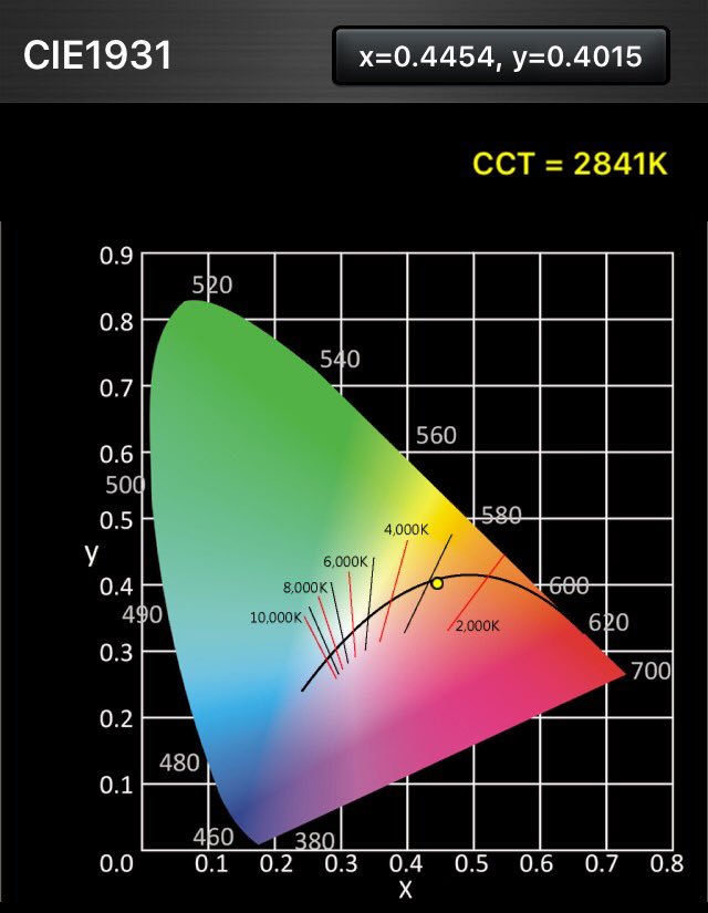 JohnBarentine's tweet photo. More as-measured parameters of the new Tucson LED streetlights. These were made in situ with an @Asensetek Passport spectrometer. https://t.co/ZPi76jDFmj