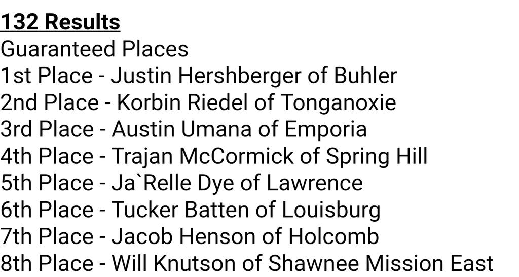 Eudora Tournament of Champions results 132
