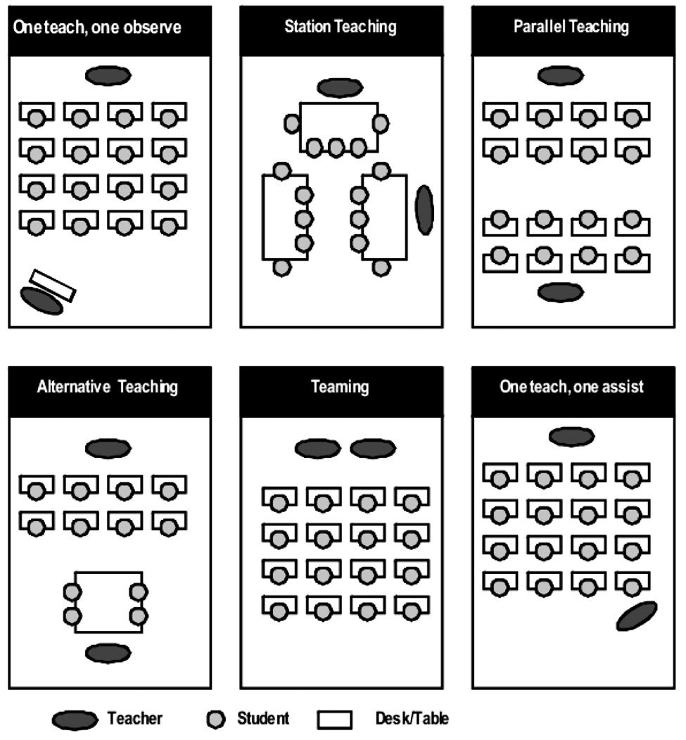 6 Models Of Co Teaching Lawteched Alex Corbitt On Twitter 6 Models Of Co Teaching Via Https