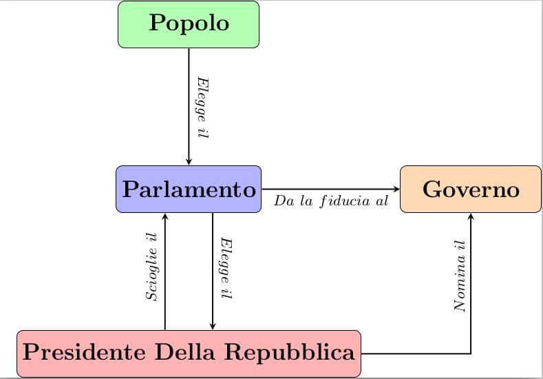 MattChiaruttini's tweet photo. A me non sembra poi così difficile da capire https://t.co/PPwf7xGD1G