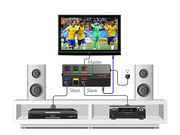 ishahmob's tweet image. Revogi Smart Power Strip - Control 6 Home Devices shop.digitaltrends.com/sales/revogi-s… … #Revogi