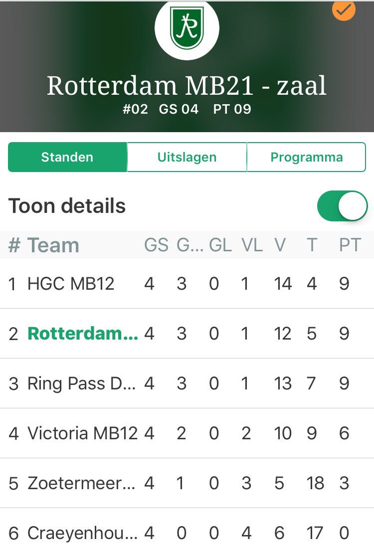 hcrotterdamb1's tweet photo. De stand na de tweede ronde, 1e en 2e plaats in de poule. Het zit allemaal dicht op elkaar en het doelsaldo bepaald. #hockey #knhb https://t.co/ka11JfWo1b