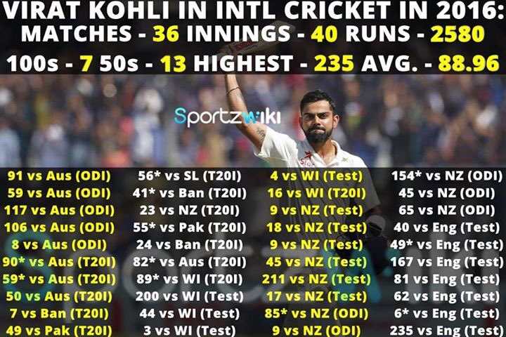 amitka2009's tweet image. #2k16 #Kohlified ✌🏻
