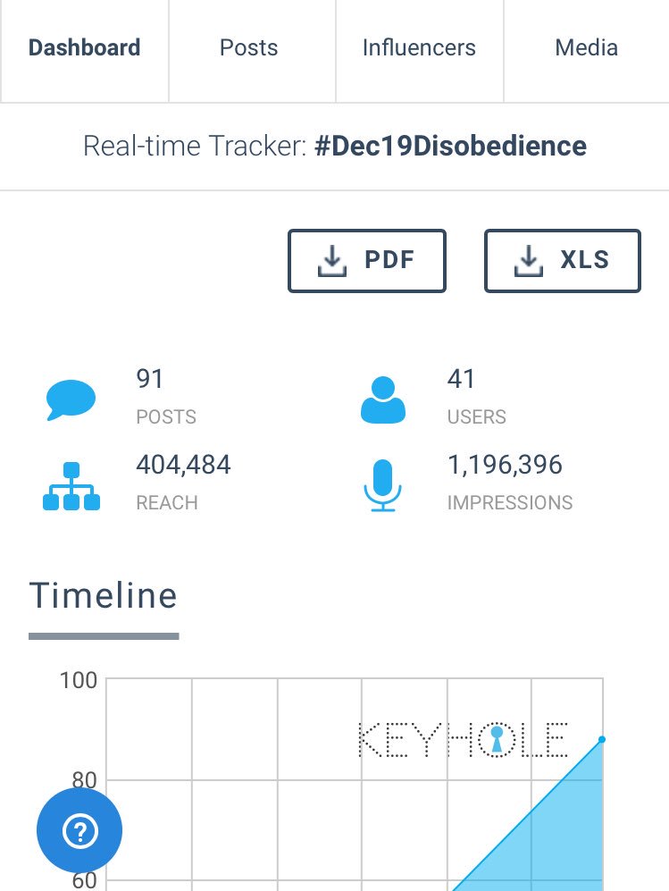 sudanesesupport's tweet photo. تفعيل tracking خاص بالهاشتاقين بدأ من الساعه 10 مشاركة 74 مغرد في اول عشرة دقايق 3M مشاهدة
يلا نشاركهم 
#عصينا19ديسمبر
#Dec19Disobedience https://t.co/93qhMdBR8q