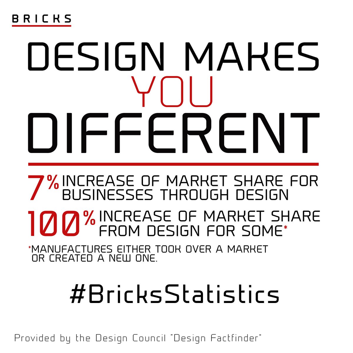 BRICKSCG's tweet photo. Not #Everyone's a #Facebook or a #Google but these #Brands realize the power of #Design. Use BRICKS to make a statement! #BRICKSStatistics https://t.co/kaqLcM4ZfH
