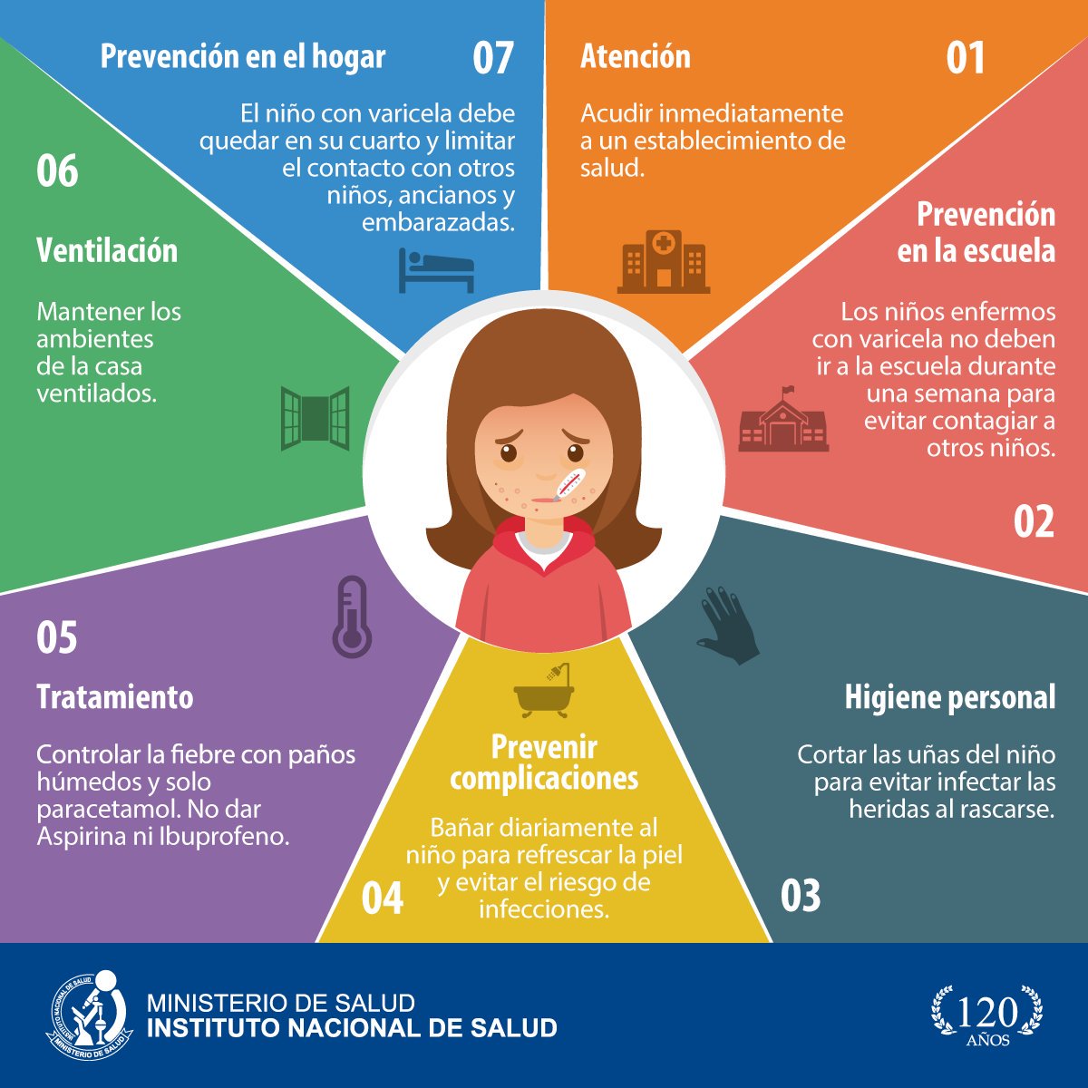 INS_Perú on Twitter: "La #varicela es una enfermedad infecciosa ...