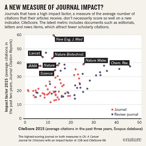 استدعاء اقتراض ضخم impact factor letters - mgtcambodia.com