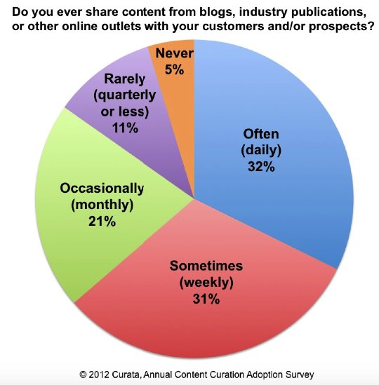 JoelnLittle's tweet image. How to Create a #ContentMarketing System That Runs on Autopilot buff.ly/2hjcFio @neilpatel  #entreprenuers #startup