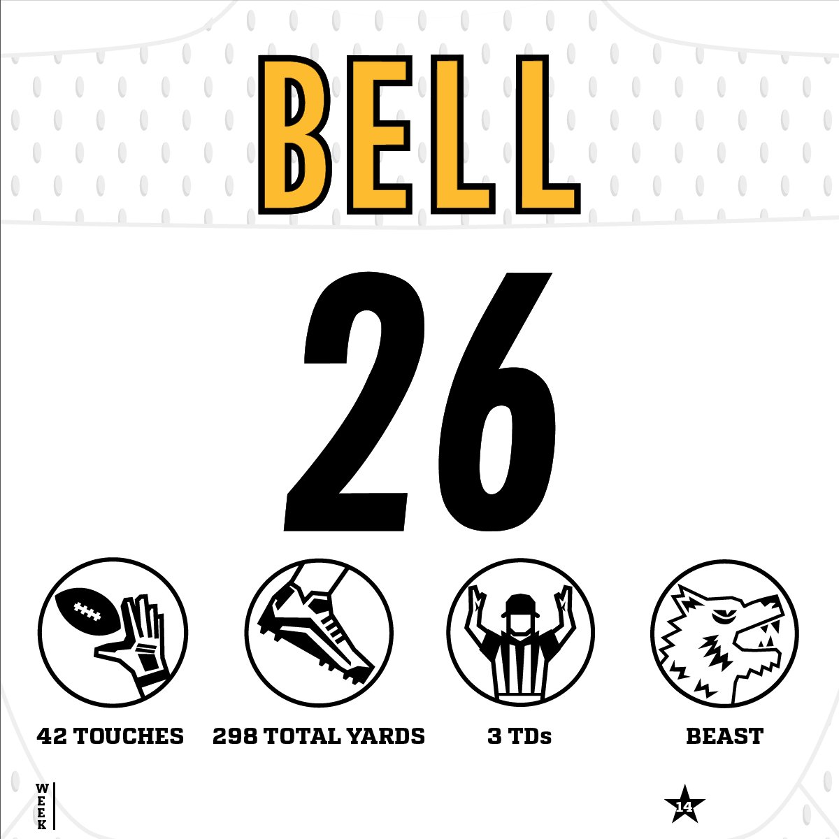 NFL's tweet image. What a DAY for @L_Bell26! #HereWeGo 

#PITvsBUF