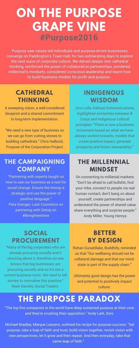 sparkstrategyAU's tweet photo. It was hard to choose.. but these were some of our favourite parts of #Purpose2016.. please share! @purpose_do @BCorpANZ https://t.co/ecZAnRnH1x