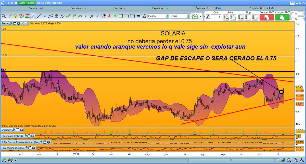 especulata's tweet photo. SOLARIA
asi lo veo yo
valor a no perder de vista con gran futuro 
MANTENER https://t.co/0eByyCjUdA