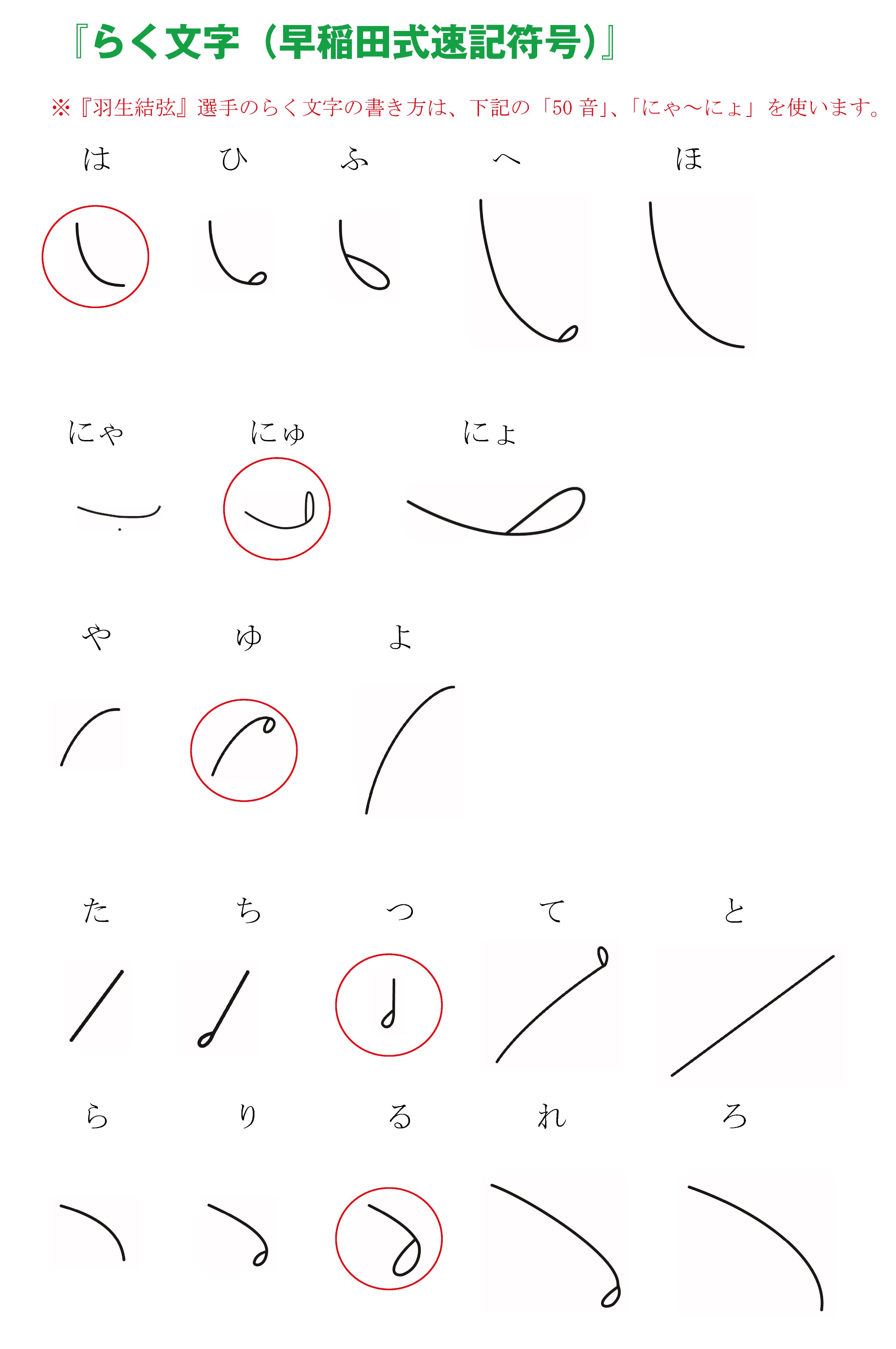 らく文字 早稲田速記株式会社 Sokki6 解説 上記の 羽生結弦 はにゅう ゆづる 選手の らく文字 早稲田速記符号 は このように50音 は行 や行 た行 ら行 にゃ にゅ にょ よう音符号 から成り立っています