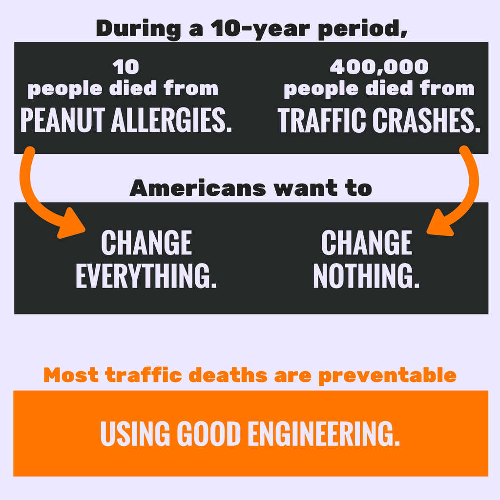 Boenau's tweet image. People think it's normal to have #visionzero for peanut deaths, but traffic safety efforts are labeled radical.