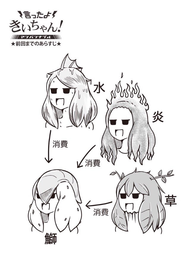 告知!
ふわジャン連載更新しました!
今回は番外編「聞いてよきいちゃん!」です。今までに頂いたメッセージにきいちゃんが答えます!

言ったよきいちゃん!アンバンナブル | 第14話 https://t.co/dRpV7NP3de

再来週更新は通常回! 