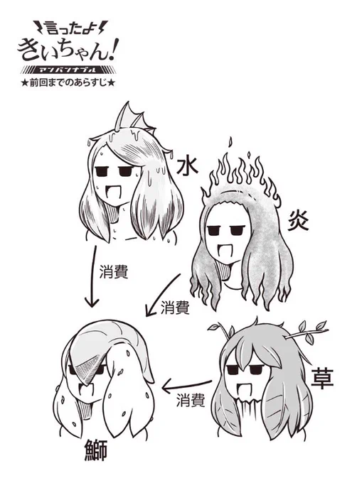 告知!
ふわジャン連載更新しました!
今回は番外編「聞いてよきいちゃん!」です。今までに頂いたメッセージにきいちゃんが答えます!

言ったよきいちゃん!アンバンナブル | 第14話 https://t.co/dRpV7NP3de

再来週更新は通常回! 