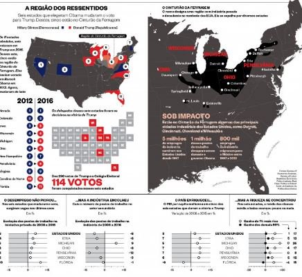 visualoop's tweet photo. #Infographic about the recent #USElctions, by @vergotti +others for @RevistaEpoca https://t.co/k0TyfNYxdS https://t.co/8n5Rx9YNc9