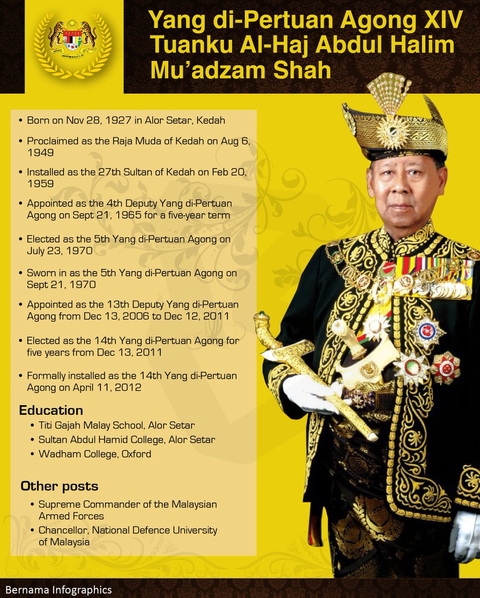 Tuanku Abdul Halim Yang Di Pertuan Agong Ke 14 Borneo Post Online
