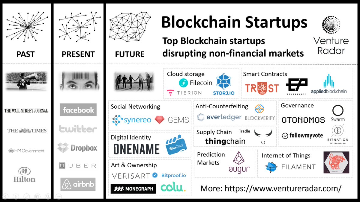 Les #startup de la #blockchain ! #passé, #présent et #futur ! #bitcoin # ethereum #P2P #fintech