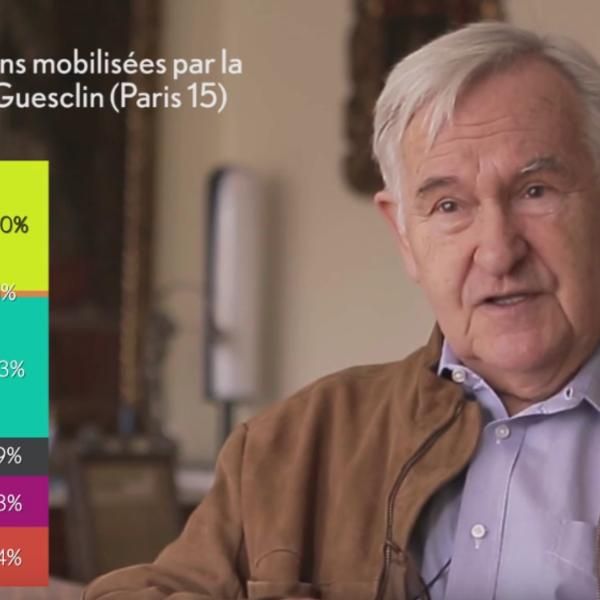 Les bénéfices de l'éco-rénovation d'une copro en 3 épisodes vidéo ➤ buff.ly/2hs9Xna