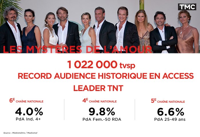 Audiences Saison 14 CzdrFlEXEAAYiiy