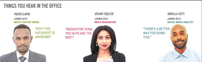 mediastow's tweet photo. Get to know the @Mediastow research team. #UAE #mediaanalysis #PRanalysis #socialmediaanalysis #socialmediamarketing
https://t.co/6ITq6C0oYb https://t.co/vk8CxyBICE