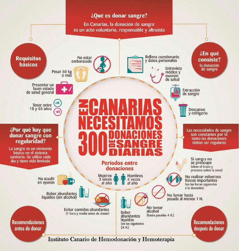 Rubens Ascanio Gómez 🔻 tweet media
