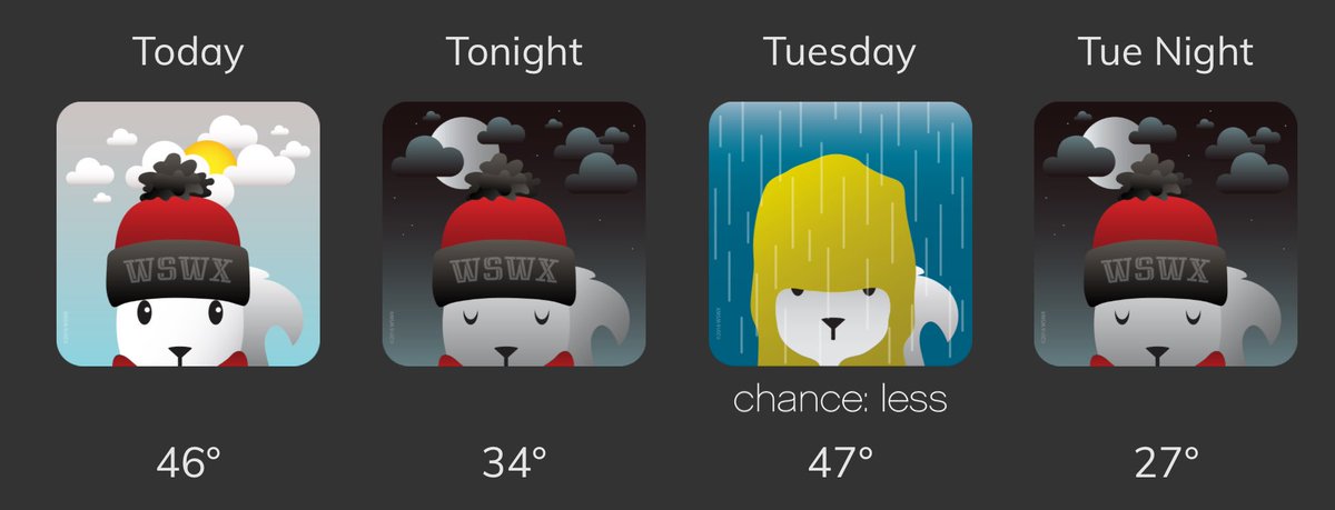 Rain ends today at #WKU but clouds stick around. Small chance of rain tomorrow...then it gets cold. Really cold.

wkuweather.com