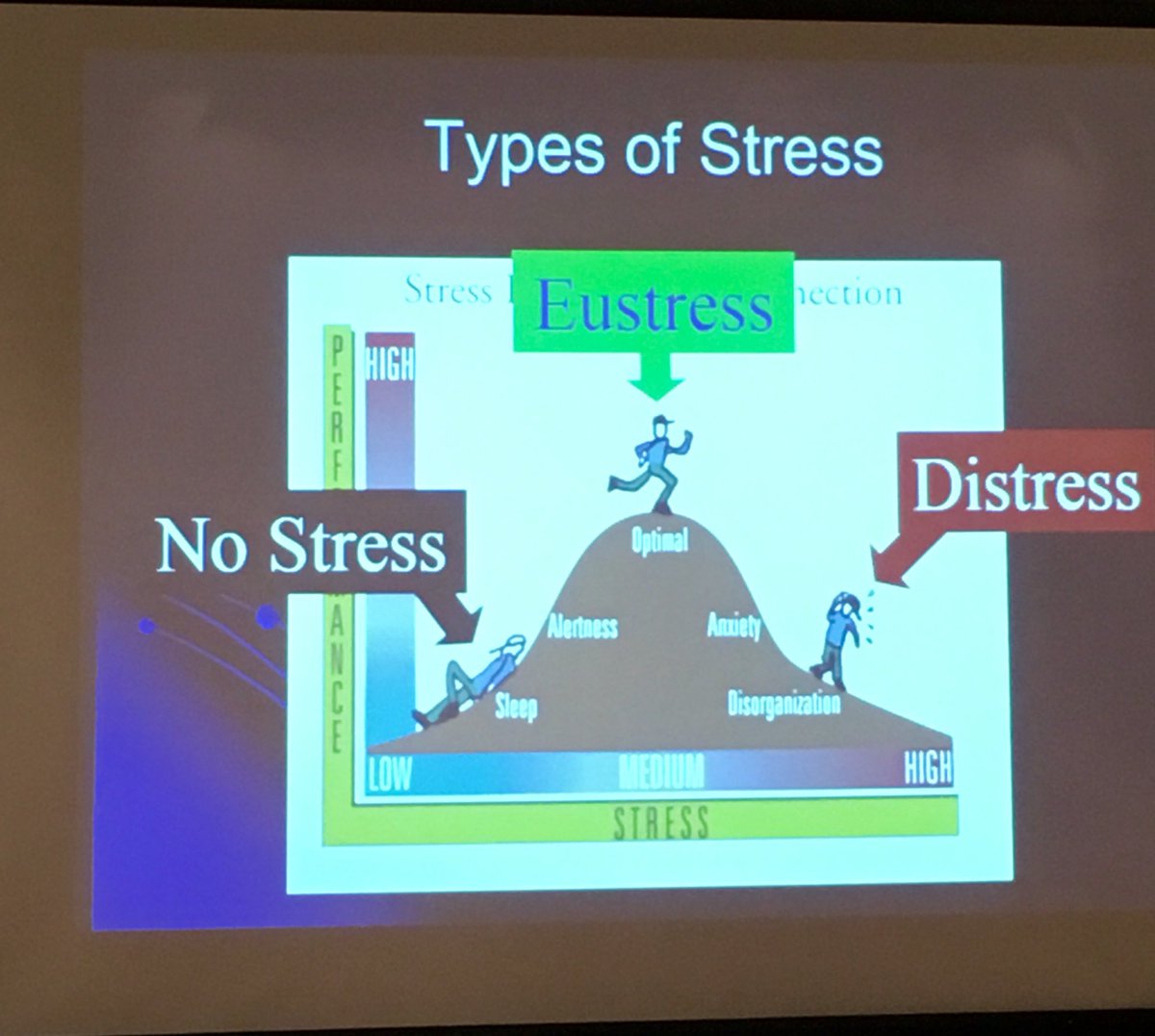 wildernessmd's tweet image. #AMTC16 Performance vs stress: @AMPAdocs @87MD1