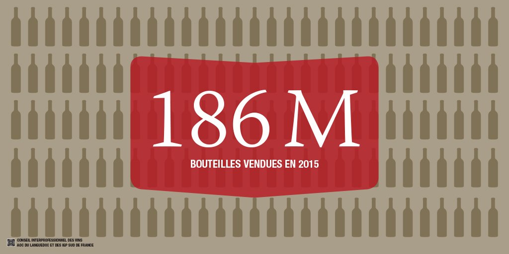 LanguedocLab's tweet image. 2016 s'achève. Pour rappel, les AOC du #Languedoc vendent de l'ordre de 186 millions de bouteilles chaque année !