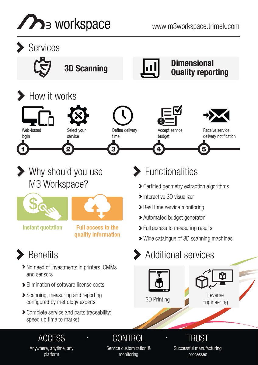 NandoPerales's tweet image. Here it is!! NEW #M3WorkSpace leaflet. Are you going to miss it? Take one @FABulous_FI #FinalFAB event. 13th-14th Dec in #Bilbao #TRIMEK