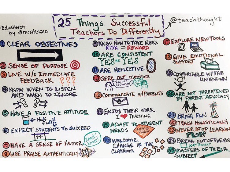 TeachersMedia's tweet photo. 25 Things Successful Teachers Do Differently 🏆💡 (by @MrsH61210 &amp; @TeachThought) #edchat #education #elearning #edtech #engchat #mathchat https://t.co/oyKm5DUJku