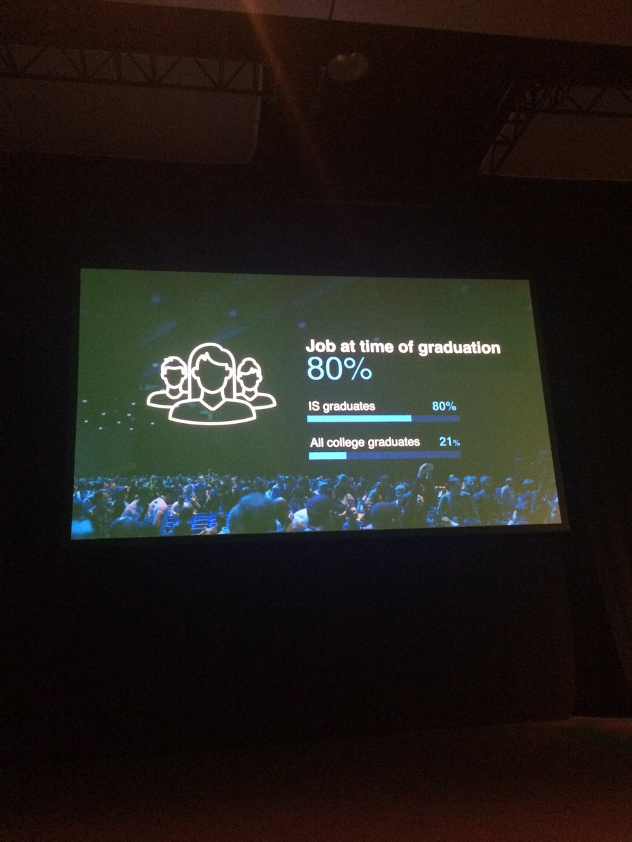 Want a great career?80% of IS undergrads have a job by graduation. Choose an IS degree! #icis2016 <a href="/BIS_CK203/">UCC BIS Degree</a> <a href="/UCC/">UCC Ireland</a>